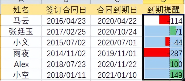 合同到期难记？Excel到期提醒设置技巧，速看收藏备用-爱办网