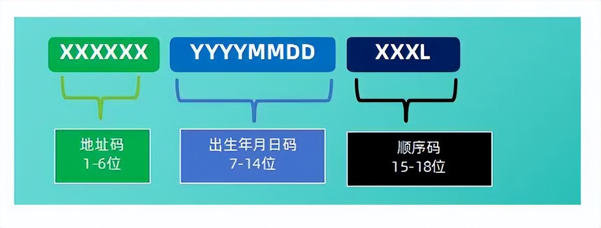 Excel用身份证号找籍贯，这招比人工快10倍-爱办网