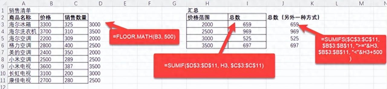Excel利用FLOOR.MATH函数和SUMIF/SUMIFS函数实现价格范围汇总-爱办网