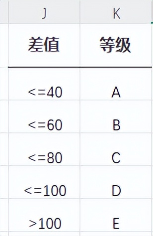 Excel公式长到怀疑人生？自动简化神器LET函数来了！-爱办网
