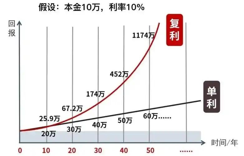 Excel投资回报率计算，使用FV函数简单又实用-爱办网