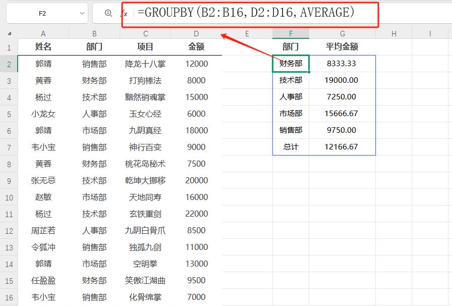 GROUPBY函数解锁智能统计，1秒算出各部门平均销售额-爱办网