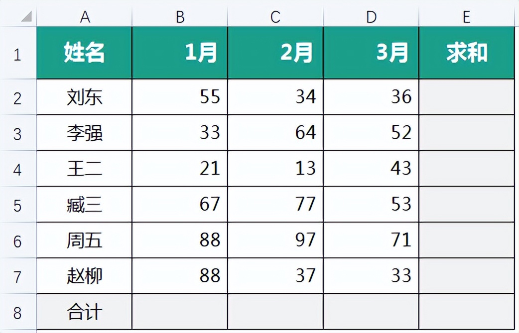 掌握Excel快捷键快速求和技巧，快速又准确！-爱办网