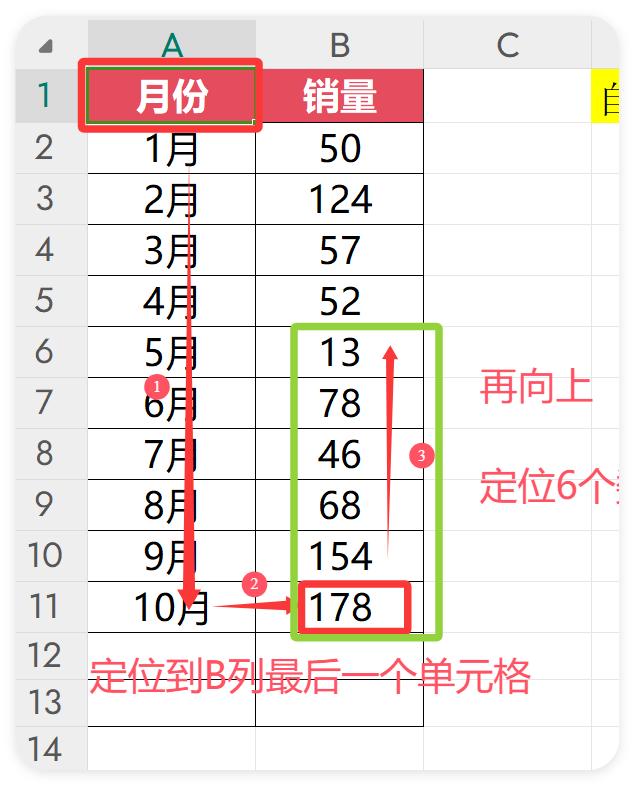 5个参数+3大案例，让你彻底玩转OFFSET函数！-爱办网