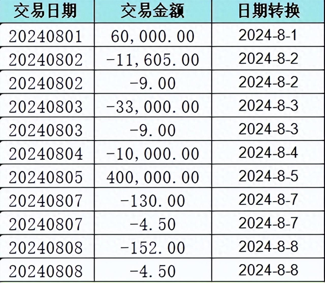 Excel中让文本字符串快速转为日期格式的两种实用方法-爱办网