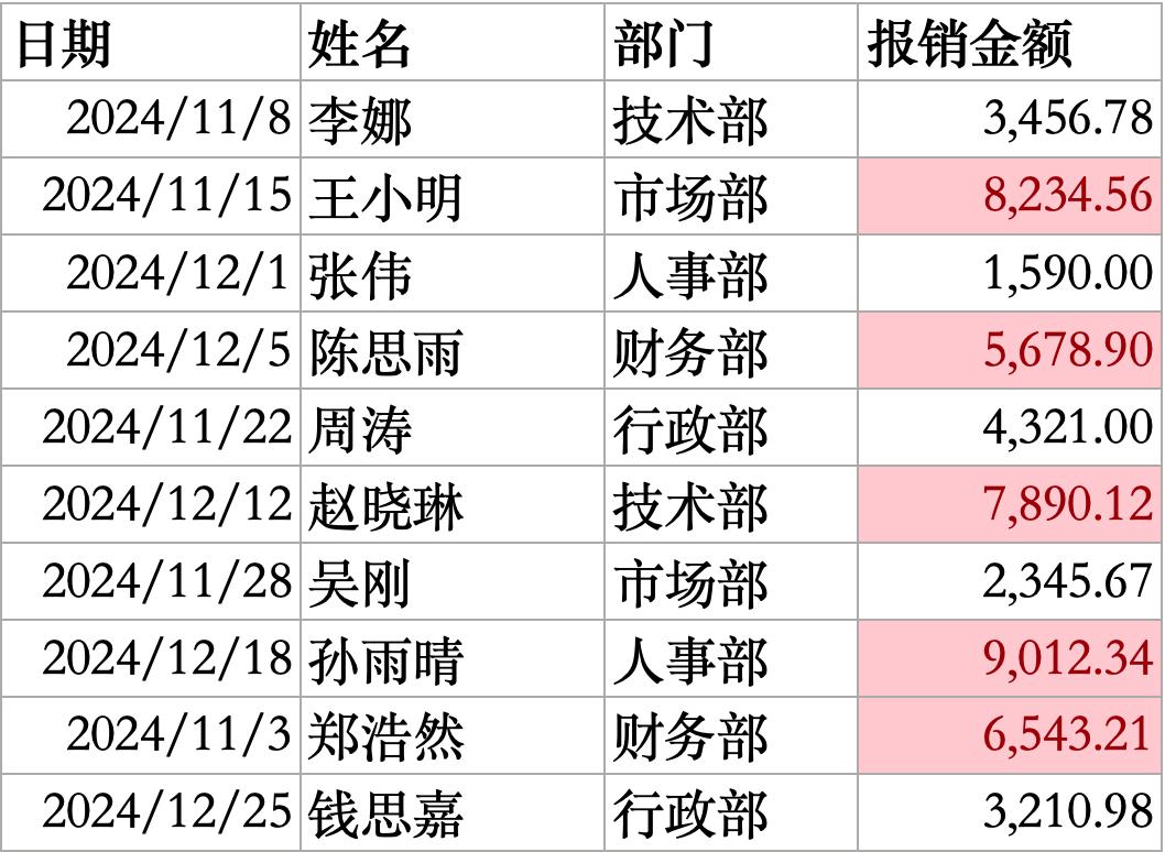 Excel条件格式绝活儿，轻松标记揪出关键数据-爱办网