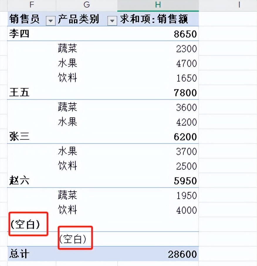 数据透视表4大动态更新法！第3种90%的人从不知道-爱办网