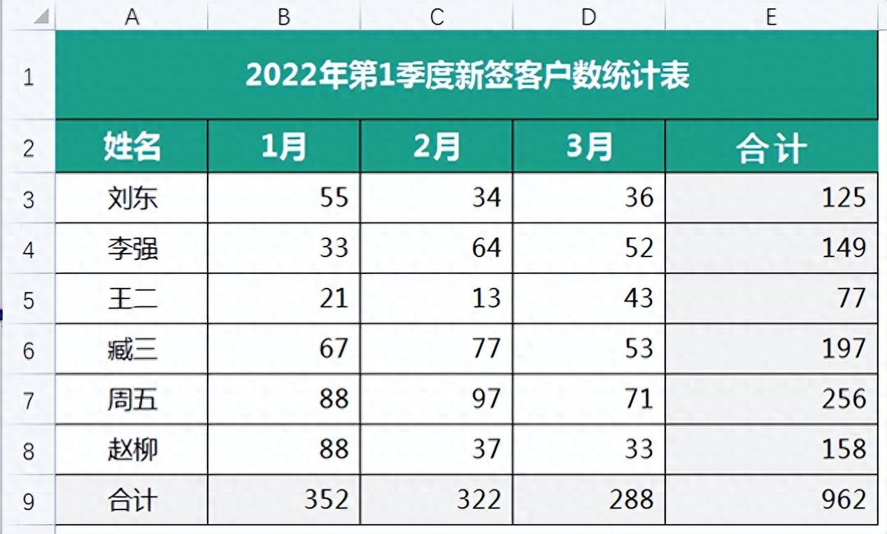 Excel公式防篡改指南流出，财务圈已传疯！-爱办网
