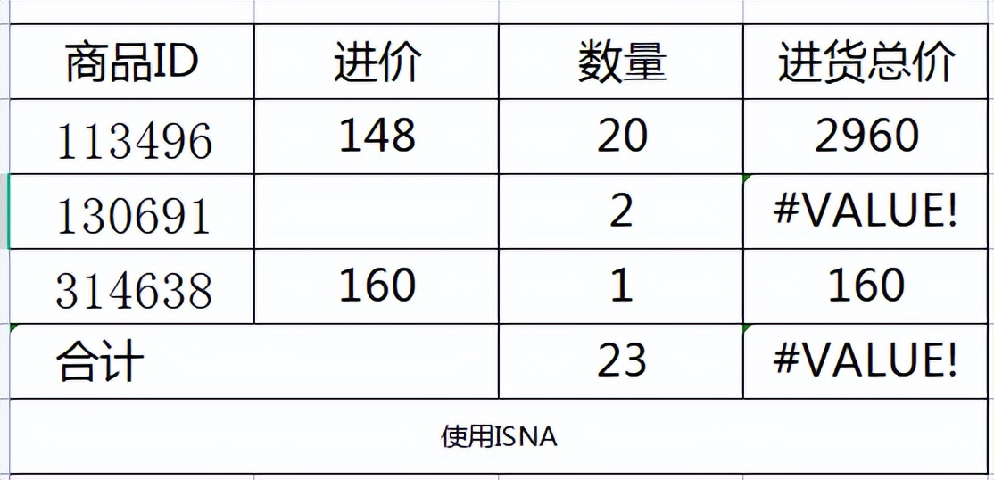 还在为VLOOKUP函数#N/A和计算错误发愁，巧妙公式轻松解决！-爱办网