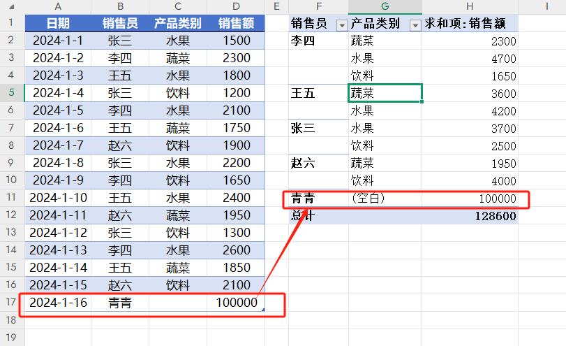 数据透视表4大动态更新法！第3种90%的人从不知道-爱办网