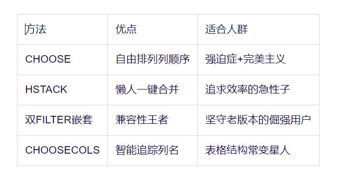 还在手动处理Excel一对多匹配？FILTER函数1秒解决乱序重复值！-爱办网