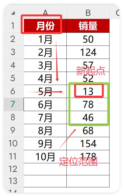 5个参数+3大案例，让你彻底玩转OFFSET函数！-爱办网