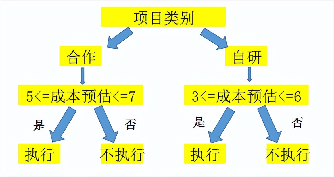 excel表格筛选卡壳？函数组合IF+AND+OR直接杀疯了！-爱办网