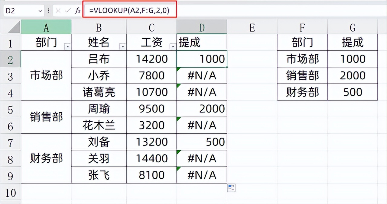 告别Excel合并单元格陷阱，附避坑指南-爱办网