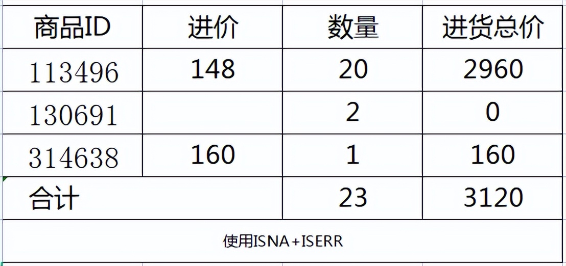 还在为VLOOKUP函数#N/A和计算错误发愁，巧妙公式轻松解决！-爱办网